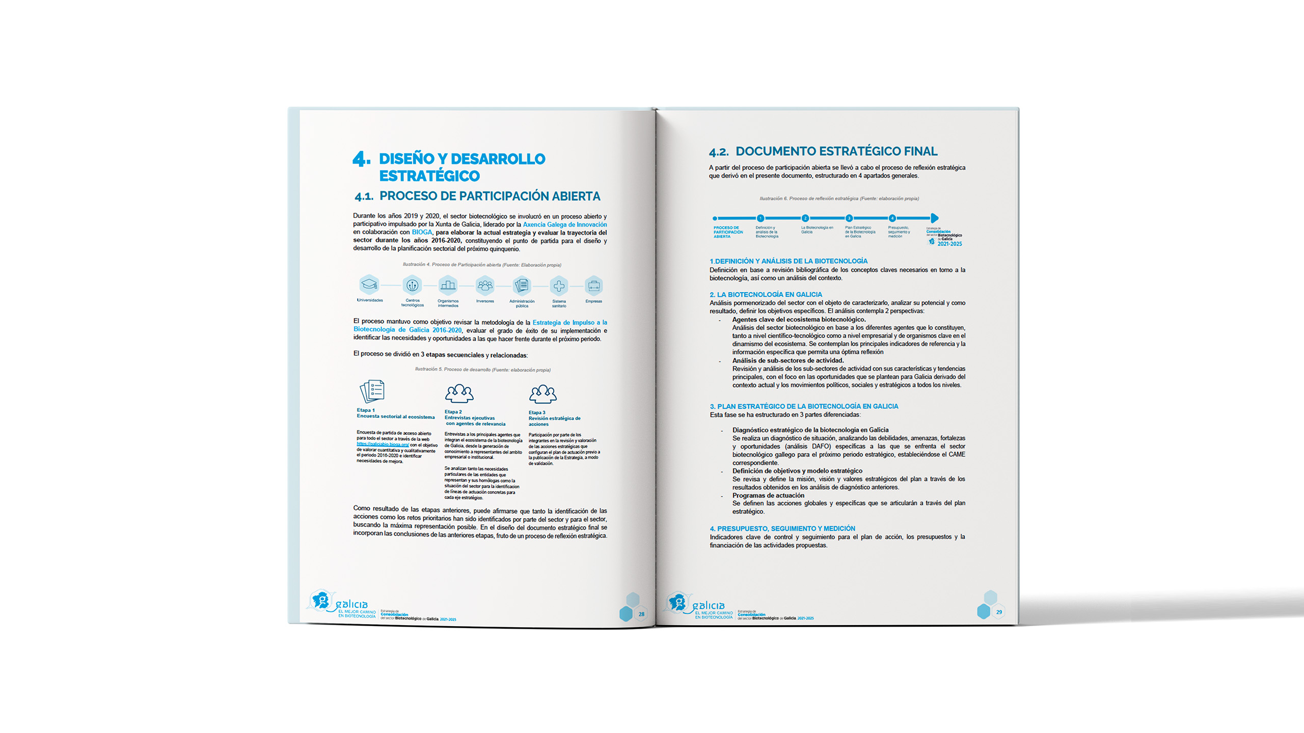 Estrategia de Consolidación del sector Biotecnológico de Galicia