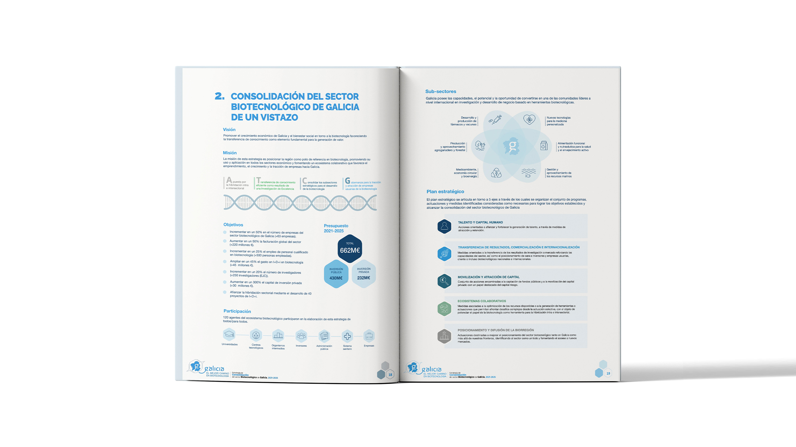 Estrategia de Consolidación del sector Biotecnológico de Galicia